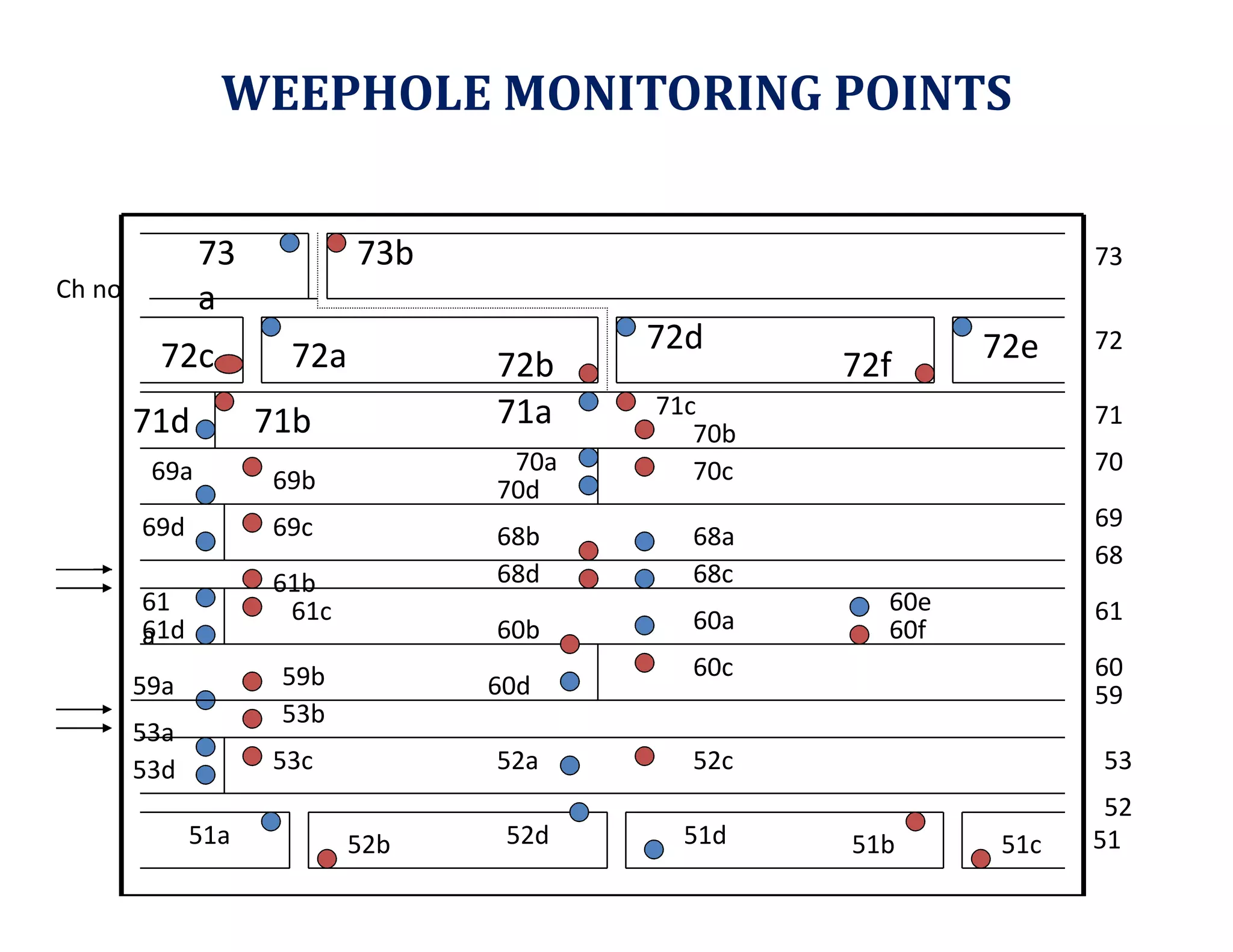 WEEPHOLE MONITORING POINTS
73
a
73b
72c 72a 72b
72d
72f
72e
71a71d 71b 71c
70b
70a
70d
69a 69b 70c
69d 69c 68b 68a
51a 52b 52d 51d 51b 51c
61d
61b
61
a
61c
60b 60a
60e
60f
60c
60d
Ch no
73
72
71
70
69
61
60
5959a 59b
52a 52c53c
53a
53d
53b
51
52
53
68c68d
68
 
