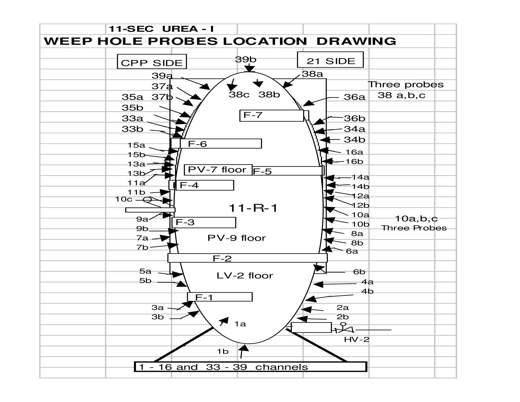 11-SEC UREA - I
WEEP HOLE PROBES LOCATION DRAWING
38 a,b,c
F-7 FLOOR
39a
37a
37b 22c 22b
F-6
36a
36b
34a
34b
F-5
F-4
15a
15b
13a
13b
11a
11b
14a
14b
12a
12b
10a
10b
8a
8b
F-7
F-6
F-5
F-4
F-3
1b
HV-2
3a
3b
F-1
5a
5b
9a
9b
7a
7b
F-2
4a
4b
6b
6a
1 - 16 and 33 - 39 channels
39bCPP SIDE 21 SIDE
10a,b,c
38c 38b
Three probes
Three Probes
16a
16b
38a
35a
35b
33a
33b
PV-7 floor
11-R-1
PV-9 floor
LV-2 floor
2a
2b
1a
10c
 