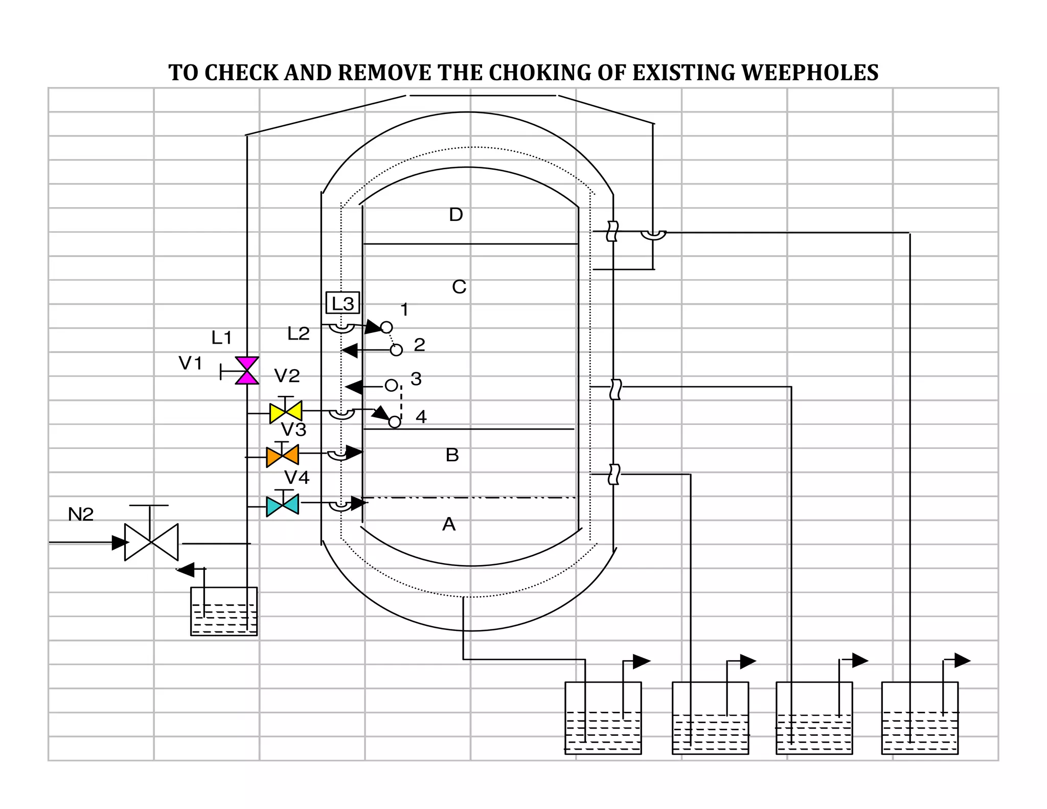 TO CHECK AND REMOVE THE CHOKING OF EXISTING WEEPHOLES
N2
L1 L2
L3
V1
V2
V4
V3
1
2
3
4
A
B
C
D
 