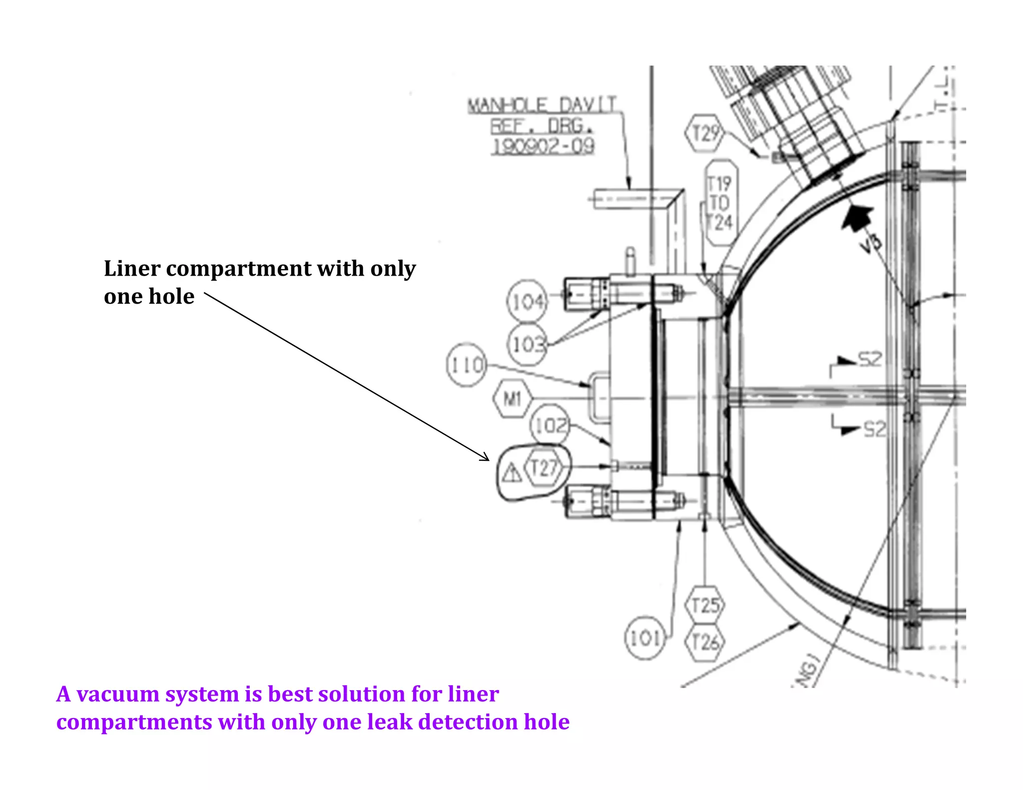 Liner compartment with only
one hole
A vacuum system is best solution for liner
compartments with only one leak detection hole
 