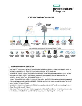 L’ Architettura di HP SecureData
L’attuale situazione perla Sicurezza Dati
Oggi i servizi Cloudhannoprezzi piu’competitivi rispettoal passatoe le aziende consideranomolto di
piu’il Cloudanche perche’questasceltarisolveil problemalegatoal BigData.
Andandonel cloudle aziende hannoanche lapossibilita’di avere un vantaggiodal Datostesso.Infatti
con i servizi di analisi offertiil Datoassume piu’valore proprioperche’puo’essereanalizzatoed
utilizzatoperaltri scopi come peril marketingetcetc.
I servizi Cloudpossonosi risolvere il problemadi gestione Dati mainmolti casi la sicurezzadel datopuo’
essere messaarischiorendendoinaffidabilel’azienda,agli occhi dei titolari deidati se questi vengono
rubati edusati perscopi illegali.
Le aziende si devonopreoccupareche il datoviene gestitoin conformita’conle norme sullaprivacye
che e’al sicuroda attacchi Hacker.
Proprioperche’il datononviene piu’immagazzinatooff linedall’aziendamae’incontinuomovimento
pertutto il suo ciclodi vita, le aziende si devonopreoccupare di proteggerloend-to-end.
 
