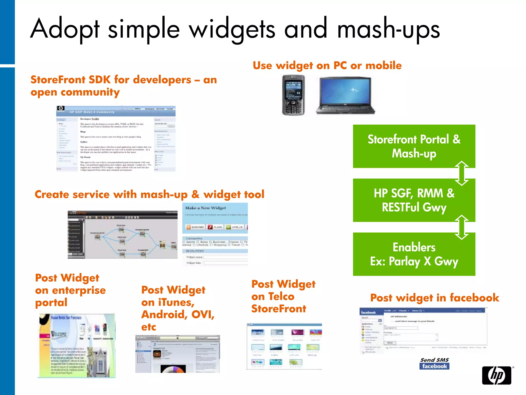 Adopt simple widgets and mash-ups
                                      Use widget on PC or mobile
StoreFront SDK for developers – an
open community



                                                          Storefront Portal &
                                                               Mash-up


Create service with mash-up & widget tool                  HP SGF, RMM &
                                                            RESTFul Gwy


                                                               Enablers
                                                          Ex: Parlay X Gwy
Post Widget
                                      Post Widget
on enterprise       Post Widget
                                      on Telco            Post widget in facebook
portal              on iTunes,
                                      StoreFront
                    Android, OVI,
                    etc
 