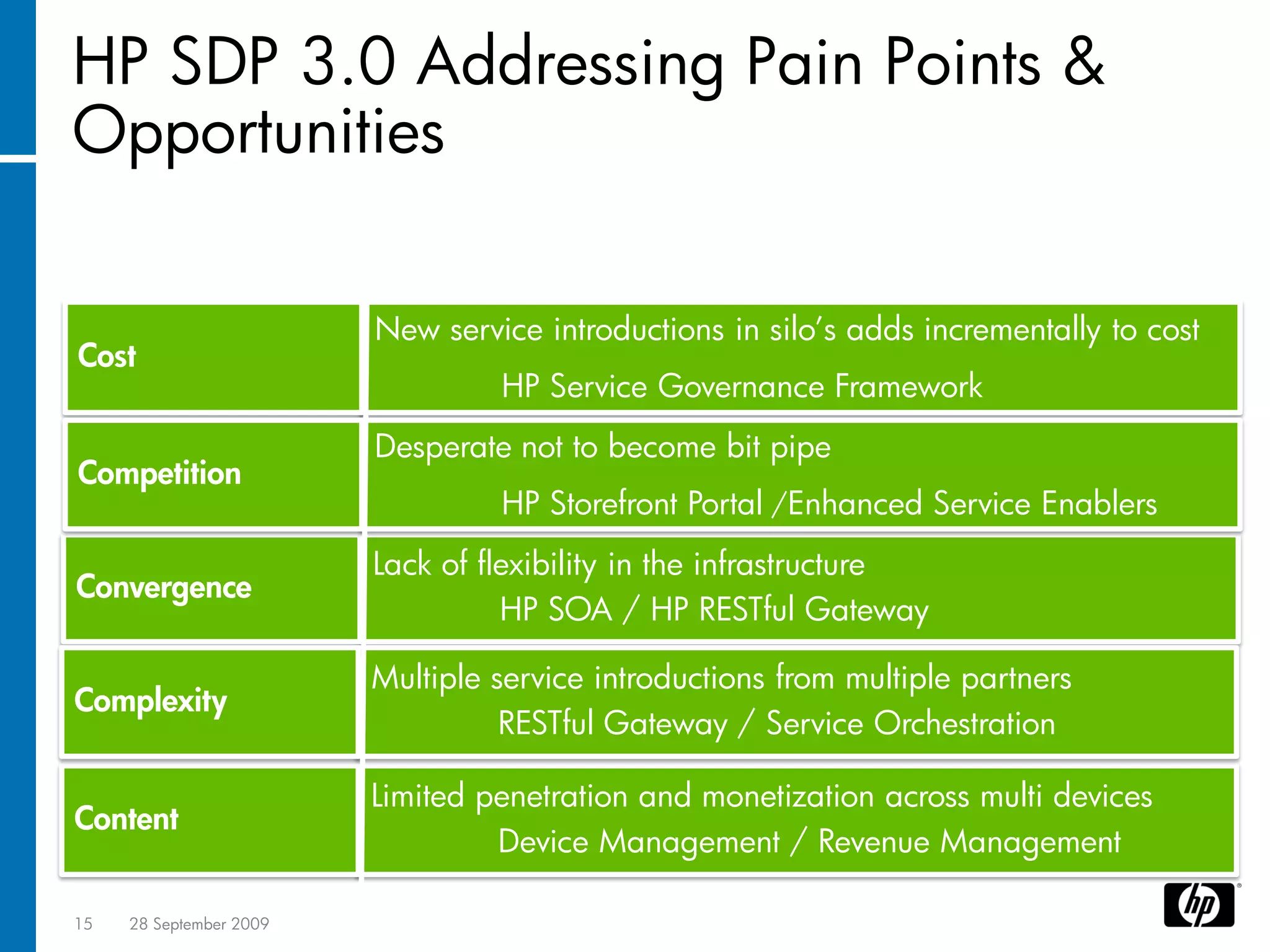 HP SDP 3.0 Addressing Pain Points &
Opportunities

                         New service introductions in silo’s adds incrementally to cost
Cost
                                  HP Service Governance Framework
                         Desperate not to become bit pipe
Competition
                                  HP Storefront Portal /Enhanced Service Enablers
                         Lack of flexibility in the infrastructure
Convergence
                                   HP SOA / HP RESTful Gateway

                         Multiple service introductions from multiple partners
Complexity
                                   RESTful Gateway / Service Orchestration

                         Limited penetration and monetization across multi devices
Content
                                  Device Management / Revenue Management

15   28 September 2009
 