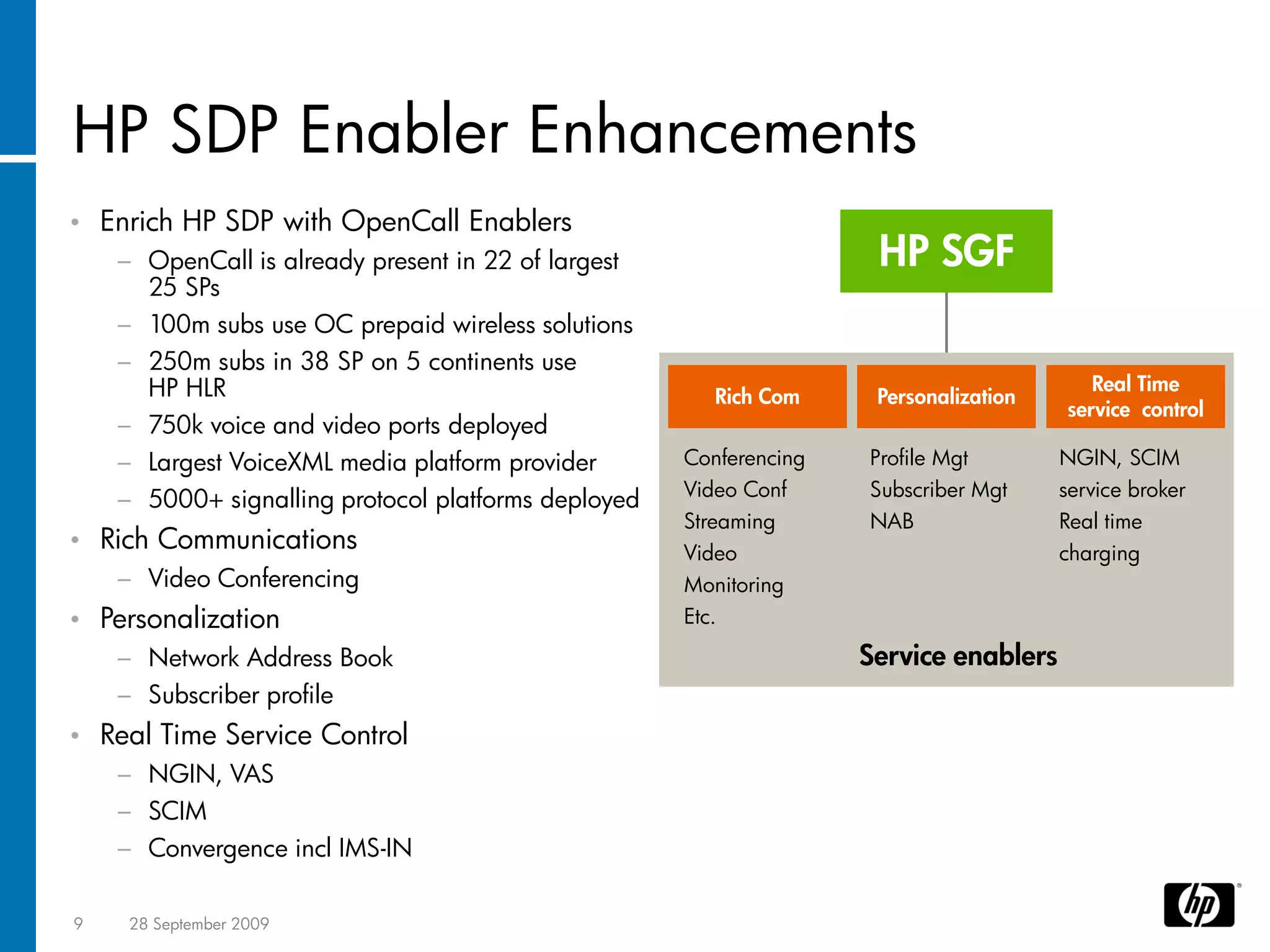 HP SDP Enabler Enhancements
•   Enrich HP SDP with OpenCall Enablers
     − OpenCall is already present in 22 of largest                   HP SGF
       25 SPs
     − 100m subs use OC prepaid wireless solutions
     − 250m subs in 38 SP on 5 continents use
       HP HLR                                                                              Real Time
                                                         Rich Com     Personalization
                                                                                        service control
     − 750k voice and video ports deployed
     − Largest VoiceXML media platform provider       Conferencing   Profile Mgt        NGIN, SCIM
                                                      Video Conf     Subscriber Mgt     service broker
     − 5000+ signalling protocol platforms deployed
                                                      Streaming      NAB                Real time
•   Rich Communications                               Video                             charging
     − Video Conferencing                             Monitoring
•   Personalization                                   Etc.

     − Network Address Book                                          Service enablers
     − Subscriber profile
•   Real Time Service Control
     − NGIN, VAS
     − SCIM
     − Convergence incl IMS-IN

9     28 September 2009
 