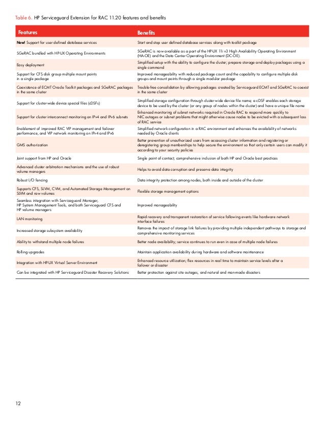 Hp Serviceguard