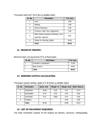 The project shall cost ₹ 46.41 lacs as detailed below:
Sr. No. Particulars ₹ in Lacs
1 Land 2.00
2 Building 3.00
3 Plant & Machinery 3.50
4 Furniture, other Misc. Equipments 1.00
5
Other Assets including Preliminary / Pre-
operative expenses
0.35
6 Margin for Working Capital 36.56
Total 46.41
11. MEANS OF FINANCE:
Bank term loans are assumed @ 75 % of fixed assets.
Sr. No. Particulars ₹ in Lacs
1 Promoter's contribution 11.60
2 Bank Finance 34.81
Total 46.41
12. WORKING CAPITAL CALCULATION:
The project requires working capital of ₹ 36.56 lacs as detailed below:
Sr. No. Particulars Gross Amt Margin % Margin Amt Bank Finance
1 Inventories 18.28 0.25 4.57 13.71
2 Receivables 9.14 0.25 2.29 6.86
3 Overheads 9.14 100% 9.14 0.00
4 Creditors - 0.00 0.00
Total 36.56 16.00 20.57
13. LIST OF MACHINERY REQUIRED:
The major machineries required for the projects are openers, conveyors, sorting/grading
 