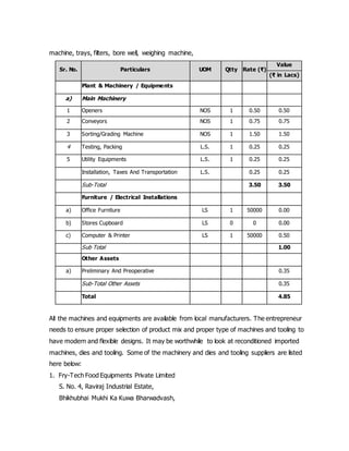 machine, trays, filters, bore well, weighing machine,
Sr. No. Particulars UOM Qtty Rate (₹)
Value
(₹ in Lacs)
Plant & Machinery / Equipments
a) Main Machinery
1 Openers
Skin Peeling Machine
Pulp Division
NOS 1 0.50 0.50
2 Conveyors NOS 1 0.75 0.75
3 Sorting/Grading Machine NOS 1 1.50 1.50
4 Testing, Packing L.S. 1 0.25 0.25
5 Utility Equipments L.S. 1 0.25 0.25
Installation, Taxes And Transportation L.S. 0.25 0.25
Sub-Total 3.50 3.50
Furniture / Electrical Installations
a) Office Furniture LS 1 50000 0.00
b) Stores Cupboard LS 0 0 0.00
c) Computer & Printer LS 1 50000 0.50
Sub Total 1.00
Other Assets
a) Preliminary And Preoperative 0.35
Sub-Total Other Assets 0.35
Total 4.85
All the machines and equipments are available from local manufacturers. The entrepreneur
needs to ensure proper selection of product mix and proper type of machines and tooling to
have modern and flexible designs. It may be worthwhile to look at reconditioned imported
machines, dies and tooling. Some of the machinery and dies and tooling suppliers are listed
here below:
1. Fry-Tech Food Equipments Private Limited
S. No. 4, Raviraj Industrial Estate,
Bhikhubhai Mukhi Ka Kuwa Bharwadvash,
 