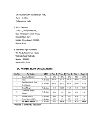 Off. Shankarsheth Road Bhavani Peth,
Pune - 411002,
Maharashtra, India
7. Ricon Engineers
10 To 13, Bhagwati Estate,
Near Amraiwadi Torrent Power,
Behind Uttam Dairy,
Rakhial, Ahmedabad - 380023,
Gujarat, India
8. Kamdhenu Agro Machinery
Plot No. 6, Near Power House,
Wathoda Road Wathoda,
Nagpur - 440035,
Maharashtra, India
14. PROFITABILITY CALCULATIONS:
Sr. No. Particulars UOM Year-1 Year-2 Year-3 Year-4 Year-5
1 Capacity Utilization % 60% 70% 80% 90% 100%
2 Sales ₹. In Lacs 526.50 614.25 702.00 789.75 877.50
3
Raw Materials & Other
direct inputs
₹. In Lacs 508.31 593.03 677.75 762.47 847.19
4 Gross Margin ₹. In Lacs 18.19 21.22 24.25 27.28 30.32
5
Overheads except
interest
₹. In Lacs 3.58 3.81 4.26 4.39 4.48
6 Interest @ 10 % ₹. In Lacs 3.48 3.48 2.32 1.74 1.39
7 Depreciation @ 30 % ₹. In Lacs 1.05 0.74 0.54 0.42 0.32
8 Net Profit before tax ₹. In Lacs 10.07 13.20 17.14 20.73 24.13
The basis of profitability calculation:
 