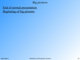 Big pictures End of normal presentation Beginning of big pictures 
