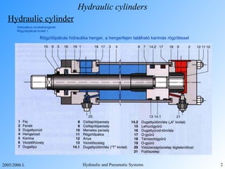 Hydraulic cylinders Hydraulic cylinder Hidraulikus munkahengerek Rögzítőpálcás kivitel 1. Rögzítőpálcás hidraulika henger, a hengerfejen található karimás rögzítéssel 