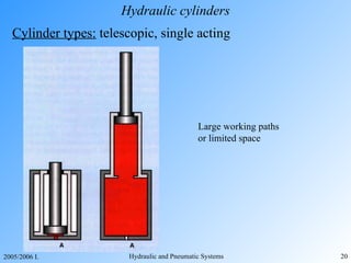 Hydraulic cylinders Cylinder types:  telescopic, single acting Large working paths or limited space 