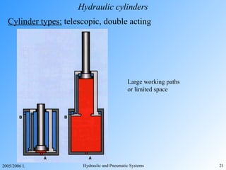 Hydraulic cylinders Cylinder types:  telescopic, double acting Large working paths or limited space 