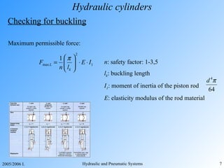 Hydraulic cylinders Checking for buckling n : safety factor: 1-3,5 l k : buckling length I 1 : moment of inertia of the piston rod E : elasticity modulus of the rod material Maximum permissible force: 