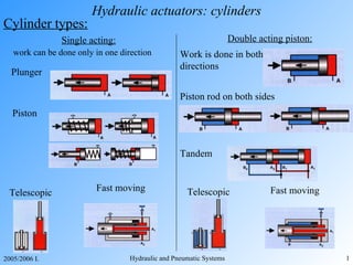 Hydraulic actuators: cylinders ,[object Object],Single acting: work can be done only in one direction Piston Double acting  piston: Piston rod on both side s Plunger Work is done in both directions Telescopic Telescopic Fast moving Tandem Fast movi n g 