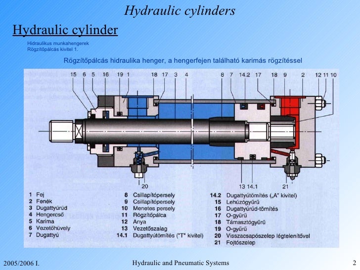 Hydraulics
