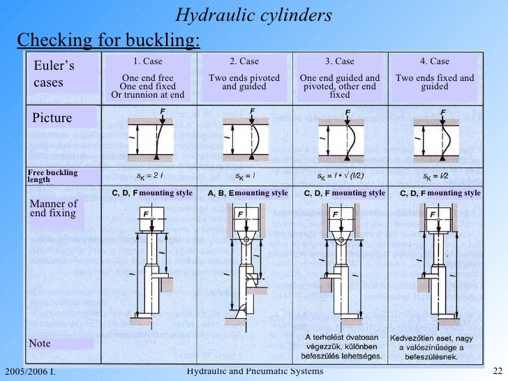 Hydraulics