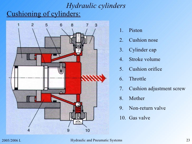 Hydraulics