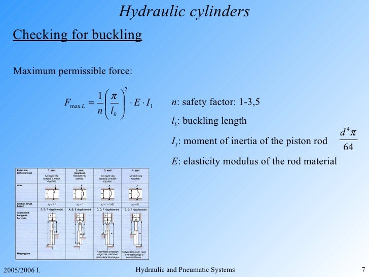 Hydraulics