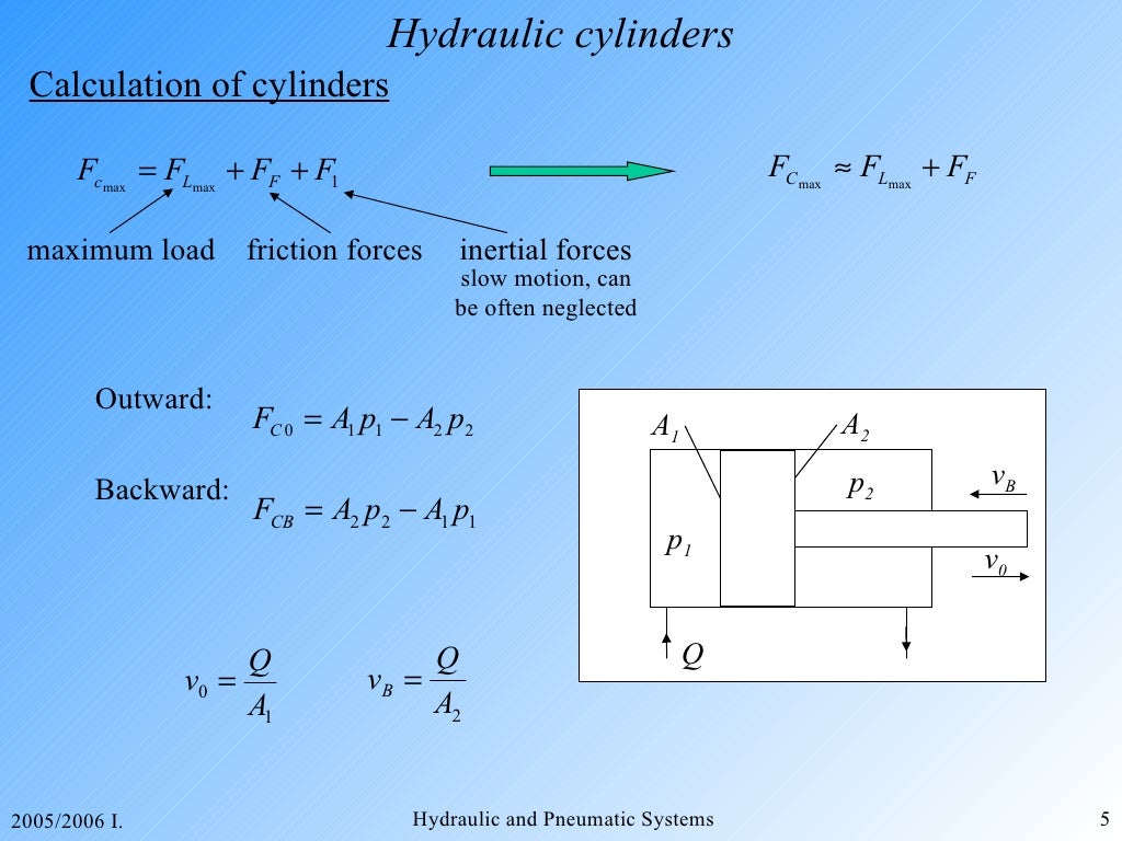 Hydraulics
