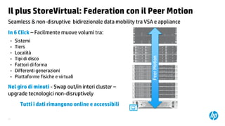 Il plus StoreVirtual: Federation con il Peer Motion
Seamless & non-disruptive bidirezionale data mobility tra VSA e appliance

•
•
•
•
•
•
•

Sistemi
Tiers
Località
Tipi di disco
Fattori di forma
Differenti generazioni
Piattaforme fisiche e virtuali

Nel giro di minuti - Swap out/in interi cluster –
upgrade tecnologici non-disruptively
Tutti i dati rimangono online e accessibili
11

Peer Motion

In 6 Click – Facilmente muove volumi tra:

 