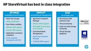 HP StoreVirtual has best in class integration
OPTIMIZE

SIMPLIFY

availability & performance

provisioning & management

• Multi-site storage

• vMSC Certification
• Peer Motion mobility
• VMware VAAI support
• vCenter SRM support
• Application consistent
snapshots
• Array snapshot
intergation with VSS

13

SAVE
on storage costs

• App Aware Snapshot
Manager

• All-inclusive SAN
software suite

• VMware VASA support

• Thin provisioning

• HP Insight Control plugin for vCenter

• Scale-out with storage
clustering

• Centralized Node
Management

• Virtual Storage
Appliance

• App Aware Snapshot
Manager

• SCOM/SCVMM support

 