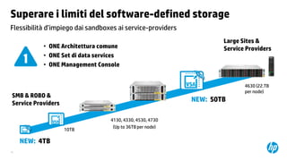 Superare i limiti del software-defined storage
Flessibilità d’impiego dai sandboxes ai service-providers
• ONE Architettura comune
• ONE Set di data services
• ONE Management Console

4630 (22.TB
per node)

SMB & ROBO &
Service Providers

NEW: 50TB

10TB

NEW: 4TB
16

Large Sites &
Service Providers

4130, 4330, 4530, 4730
(Up to 36TB per node)

 