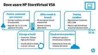 Dove usare HP StoreVirtual VSA
Partire contenuti
per crescere

Uffici remoti &
branch

Testing
sandbox

•

Storage condiviso con tutte
le funzionalità

•

HA storage per piccoli
ambienti VM

•

Riposizionare l’esistente
DAS o SAN

•

Upgrade: da 2 a 32 e alle
appliance SV online

•

Disaster recovery
abbordabile

•

Migrare agli StoreVirtual
array di produzione online

Storage a livelli

Cloud service providers

•

•

Utilizzare capacità e
infrastrutture esistenti

•

18

Creare tier SSD per
high performance
Usando dischi in blade
o server o di riuso

•

Adattamento facile alle
richieste del cliente

 