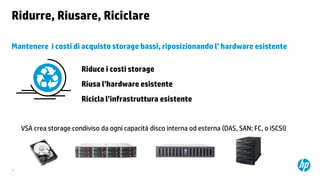 Ridurre, Riusare, Riciclare
Mantenere i costi di acquisto storage bassi, riposizionando l’ hardware esistente
Riduce i costi storage
Riusa l’hardware esistente
Ricicla l’infrastruttura esistente

VSA crea storage condiviso da ogni capacità disco interna od esterna (DAS, SAN; FC, o iSCSI)

20

 