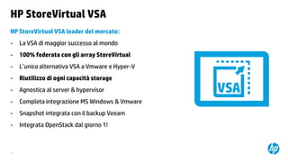 HP StoreVirtual VSA
HP StoreVirtual VSA leader del mercato:
-

La VSA di maggior successo al mondo

-

100% federata con gli array StoreVirtual

-

L’unica alternativa VSA a Vmware e Hyper-V

-

Riutilizzo di ogni capacità storage

-

Agnostica al server & hypervisor

-

Completa integrazione MS Windows & Vmware

-

Snapshot integrata con il backup Veeam

-

Integrata OpenStack dal giorno 1!

22

 