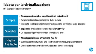 Ideata per la virtualizzazione
HP StoreVirtual Technology
• Management semplice per gli ambienti virtualizzati

Simple

• Funzionalità di classe enterprise tutte incluse
• Integrato con le piattaforme di virtualizzazione per miglior uso e gestione

Scalable
Highly
Available
35

• Capacità e prestazioni scalano non-disruptively
• Un ppol storage omogeneo con connettività iSCSI

• Alta disponibilità ed affidabilità five 9’s
• Business continuity multi-site con transparent failover più remote DR
• Online data mobility tra sistemi, località e cambi tecnologigi

 
