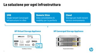 La soluzione per ogni infrastruttura
SMB

Remote Sites

Cloud

Single tenant Converged
Infrastructure in a Box

Data consolidation &
mobility per la periferia

Storage per multi-tenant
service environments

HP Virtual Storage Appliance

Flexibility of software
39

HP Converged Storage Appliance

Purpose built hardware

 