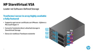 HP StoreVirtual VSA
Leader nel Software-Defined Storage
Trasforma i server in array highly available
e fully featured
• Supporta ogni server certificato con VMware vSphere o
Microsoft Hyper-V
• Converte l’esistente direct-attached storage in
StoreVirtual Storage
• Eleva e/o riutillizza l’hardware esistente

A D
A C

B PB
A B

PB C
C B

40

 