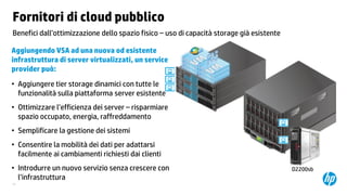 Fornitori di cloud pubblico
Benefici dall’ottimizzazione dello spazio fisico – uso di capacità storage già esistente
Aggiungendo VSA ad una nuova od esistente
infrastruttura di server virtualizzati, un service
provider può:
• Aggiungere tier storage dinamici con tutte le
funzionalità sulla piattaforma server esistente
• Ottimizzare l’efficienza dei server – risparmiare
spazio occupato, energia, raffreddamento
• Semplificare la gestione dei sistemi
• Consentire la mobilità dei dati per adattarsi
facilmente ai cambiamenti richiesti dai clienti
• Introdurre un nuovo servizio senza crescere con
l’infrastruttura
41

D2200sb

 