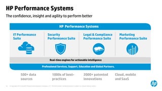 HP Performance Systems
The confidence, insight and agility to perform better

                                                                              HP Performance Systems

          IT Performance                                     Security                                            Legal & Compliance       Marketing
          Suite                                              Performance Suite                                   Performance Suite        Performance Suite




                                                                Real-time engines for actionable intelligence

                                                     Professional Services, Support, Education and Global Partners.


                     500+ data                                     1000s of best-                                 2000+ patented        Cloud, mobile
                     sources                                       practices                                      innovations           and SaaS
10   © Copyright 2012 Hewlett-Packard Development Company, L.P. The information contained herein is subject to change without notice.
 