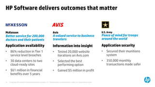 HP Software delivers outcomes that matter


McKesson                                                                Avis                                                            U.S. Army
Better service for 200,000                                              A valued service to business                                    Peace of mind for troops
doctors and their patients                                              travelers                                                       around the world

Application availability                                                Information into insight                                        Application security
•      86% reduction in Tier 1                                          •      Tested 20,000 website                                    •   Secured their munitions
       service level breaches                                                  iterations on Avis.com                                       system
•      30 data centers to two                                           •      Selected the best                                        •   350,000 monthly
       cloud-ready sites                                                       performing option                                            transactions made safer
•      $61 million in financial                                         •      Gained $5 million in profit
       benefits over 5 years

13   © Copyright 2012 Hewlett-Packard Development Company, L.P. The information contained herein is subject to change without notice.
 