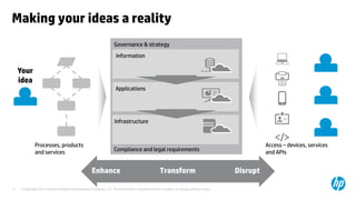 Making your ideas a reality
                                                                  Governance & strategy
                                                                   Information

    Your
    idea
                                                                   Applications




                                                                  Infrastructure


             Processes, products                                                                                                                 Access – devices, services
             and services                                         Compliance and legal requirements                                              and APIs


                                                   Enhance                                       Transform                             Disrupt

5   © Copyright 2012 Hewlett-Packard Development Company, L.P. The information contained herein is subject to change without notice.
 