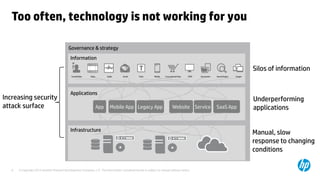 Too often, technology is not working for you

                                            Governance & strategy
                                             Information
                                             Information
                                                                                                                                                      Silos of information


                                             Applications
Increasing security                                                                                                                                   Underperforming
attack surface                                                  App       Mobile App Legacy App                          Website Service   SaaS App   applications


                                             Infrastructure
                                                                                                                                                      Manual, slow
                                                                                    ●●                                    ●●
                                                                                                                                                      response to changing
                                                                                                                                                      conditions
                                            Compliance and legal requirements

   6   © Copyright 2012 Hewlett-Packard Development Company, L.P. The information contained herein is subject to change without notice.
 