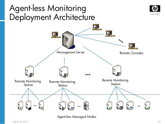 Agentless Monitoring Vs Dedicated Monitoring – BVMI