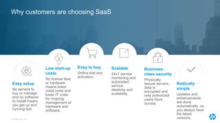 Why customers are choosing SaaS
Scalable
24x7 service
monitoring and
automated
service
elasticity and
scalability.
Low start-up
costs
No license fees
or hardware
means lower
initial costs and
lower IT costs
for ongoing
management of
hardware and
software.
Radically
simple
Updates and
enhancements
are done
automatically, so
you always have
the latest
versions.
Easy setup
No servers to
buy or manage
and no software
to install means
you get up and
running fast.
Easy to buy
Online trial and
activation.
Business-
class security
Physically
secure servers,
data is
encrypted and
only authorized
users have
access.
c06022669, May 2018
 
