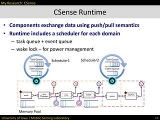 University of Iowa | Mobile Sensing Laboratory
• Components exchange data using push/pull semantics
• Runtime includes a scheduler for each domain
– task queue + event queue
– wake lock – for power management
CSense Runtime
18
Scheduler1Task Queue
Event Queue
Scheduler2 Task Queue
Event Queue
Memory Pool
My Research: CSense
 