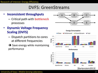 University of Iowa | Mobile Sensing Laboratory
• Inconsistent throughputs
– Critical path with bottleneck
processes
• Dynamic Voltage Frequency
Scaling (DVFS)
– Dispatch partitions to cores
at different frequencies
 Save energy while maintaining
performance
DVFS: GreenStreams
22
Research of Interest: Energy Efficiency
[Bartenstein2013]
 