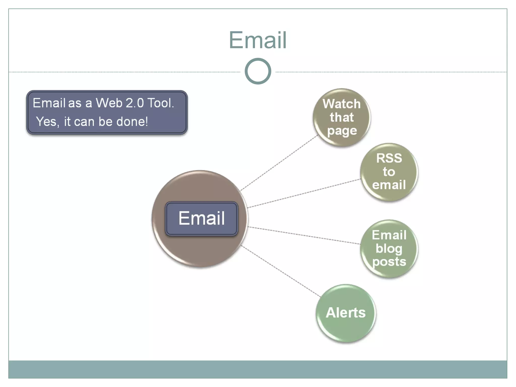 Tools - Email as Web 2.0?
                            Email
 