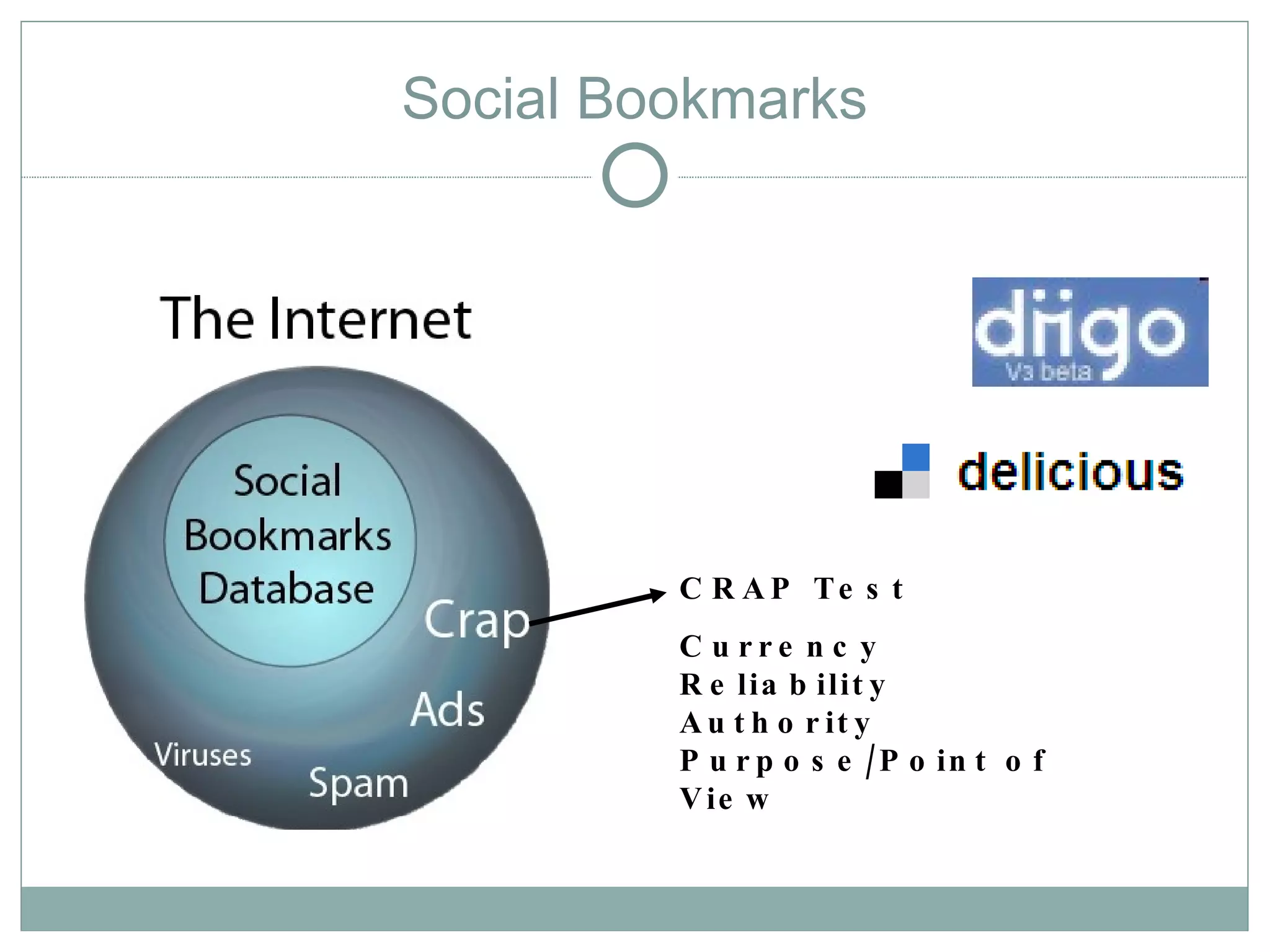 Tools - Trusted Networks
                 Social Bookmarks




                           C R A P Te s t
                           C u rre n c y
                           R e lia b ilit y
                           A u t h o r it y
                           P u r p o s e / P o in t o f
                           V ie w
 