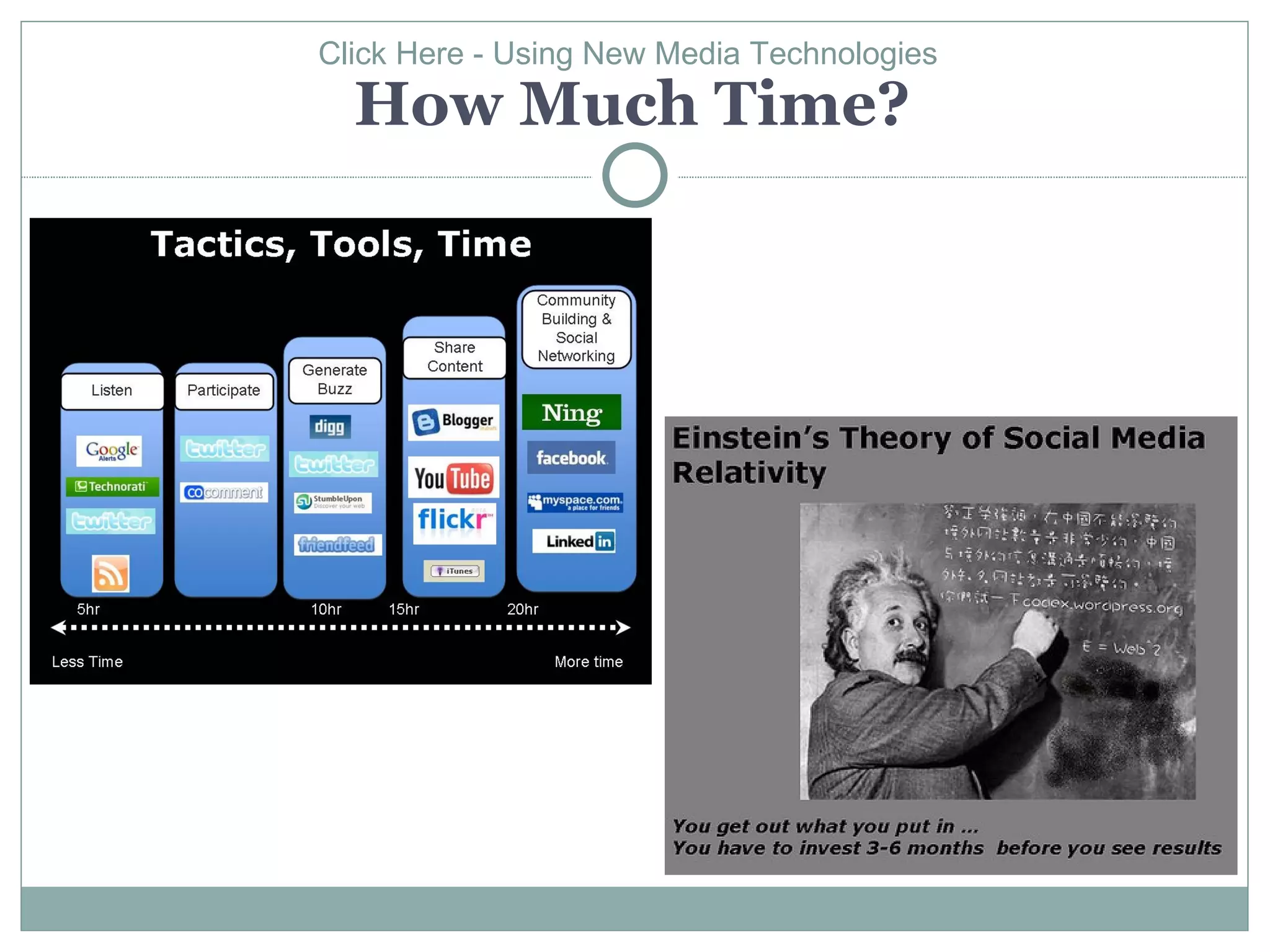 Click Here - Using New Media Technologies
  How Much Time?
 