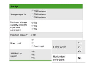 Hp storage works msa20