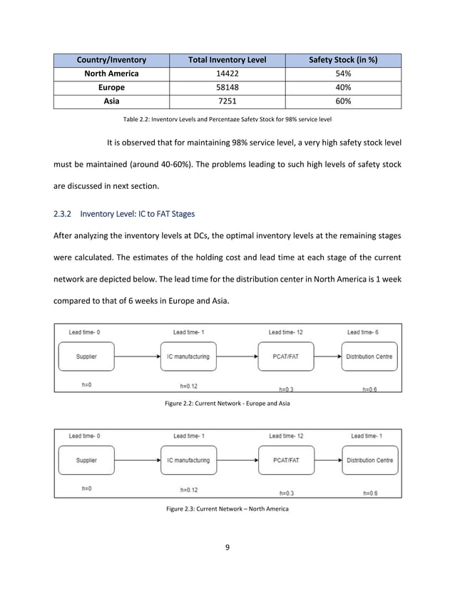 HP Supply Chain Optimization
