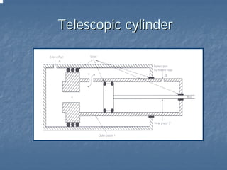 Telescopic cylinder
 
