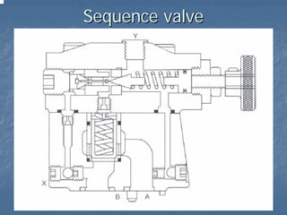 Hydraulics Valves | PDF