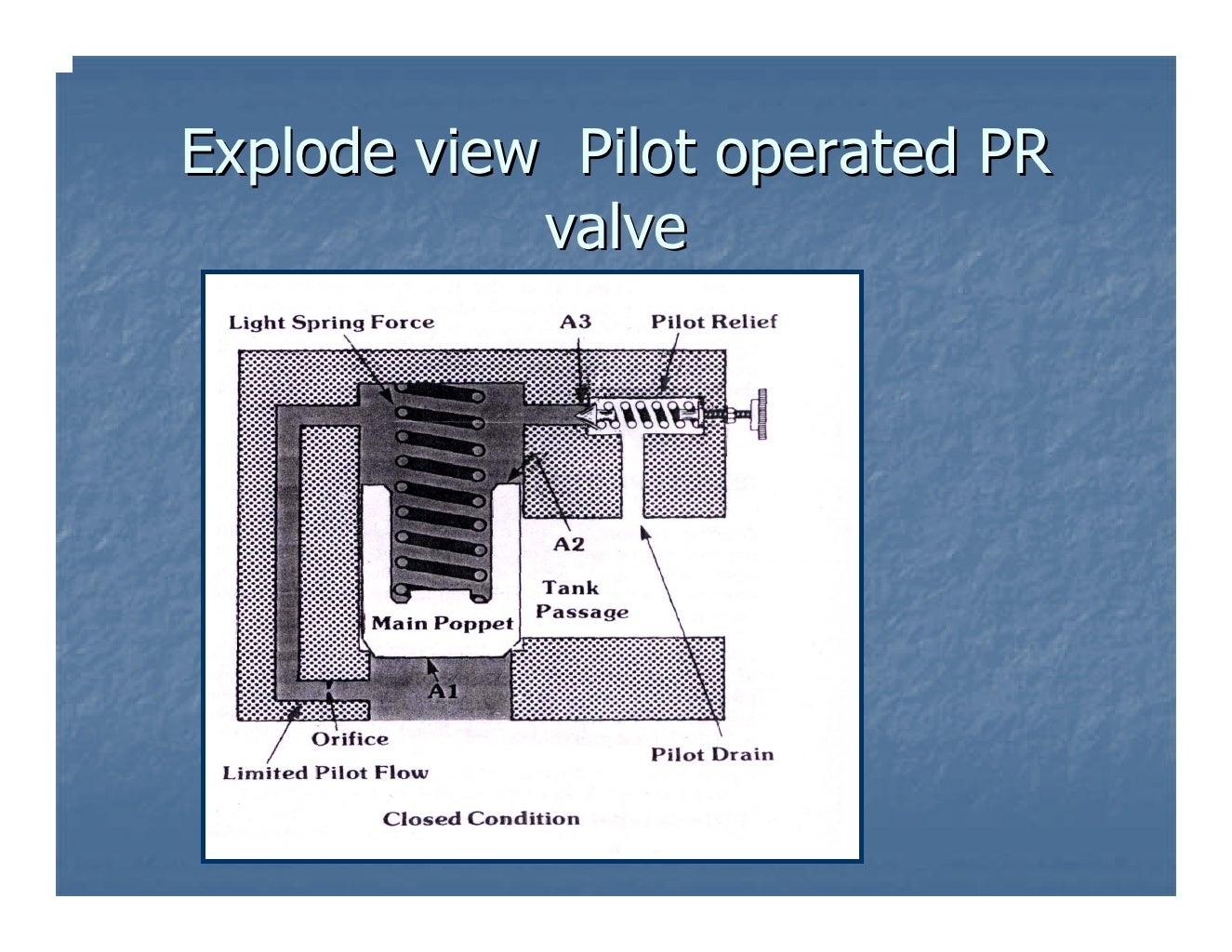 Hydraulics Valves