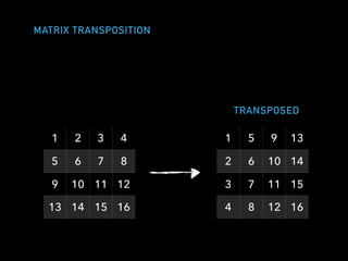 MATRIX TRANSPOSITION
1 2 3 4
5 6 7 8
9 10 11 12
13 14 15 16
1 5 9 13
2 6 10 14
3 7 11 15
4 8 12 16
TRANSPOSED
 
